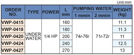 Pompe de refroidissement, longueur d&#039;insertion 180 mm, 0,18 kw, 230V