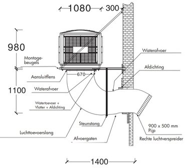 Ventilateur de refroidissement 18000m&sup3;/h