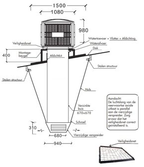 Ventilateur de refroidissement 18000m&sup3;/h
