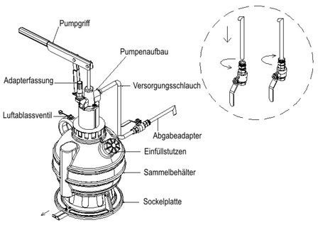 Appareil de remplissage de boite vitesse 7 litres