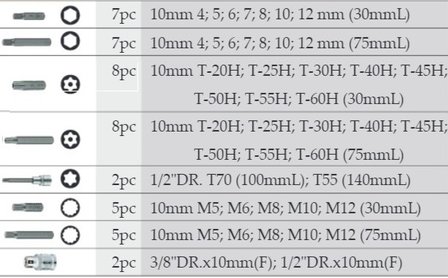 Jeu d&#039;embouts avec trou de forage Guide de tige en 44 pieces