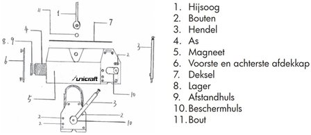 Aimant de levage 1 tonne