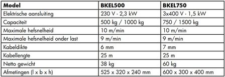 Treuil electrique 230V 500 kg