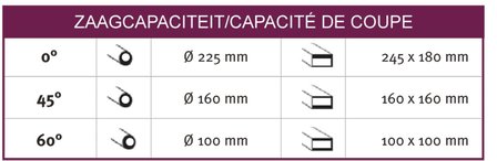 Machine a scier avec convertisseur de frequence diametre 225 mm