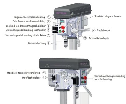 Perceuse d&#039;etabli vario diametre 24 mm 3x400V