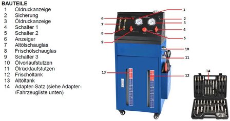 Appareil de vidange d&rsquo;huile et de rincage de boite de vitesses automatique avec jeu d&rsquo;adaptateurs