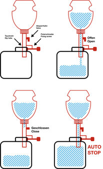 Bouteille a liquide de frein 1 l