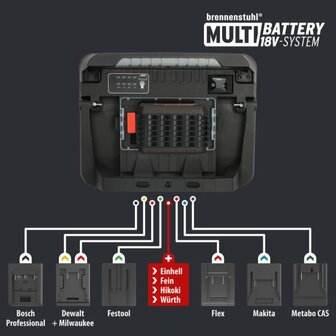 Professional Multi Battery LED Projecteur de chantier a batterie 3000 MA, 3150lm, IP65