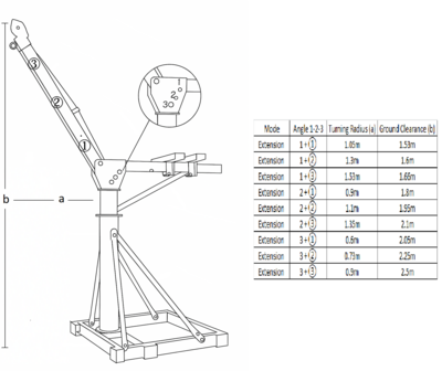 Grue de chantier 500 kg 25 m electrique 230 V &ndash; Rotation 360&deg;