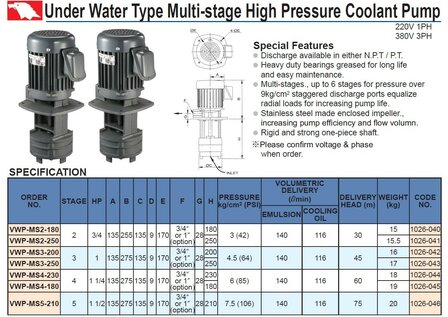 Pompe de refroidissement submersible 180 mm 3/4 HP