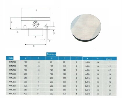 Mandrin magnetique permanent rond diametre 160 mm