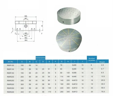 Mandrin magnetique permanent rond 200 mm 13 kg