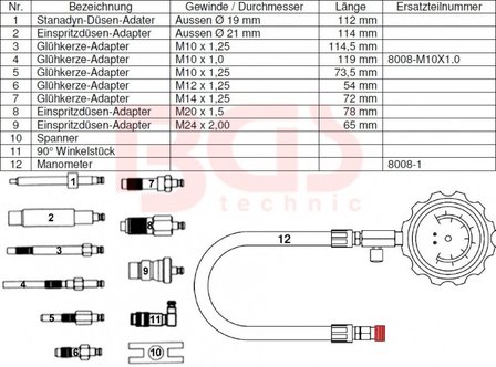 Compressiometre moteurs diesel