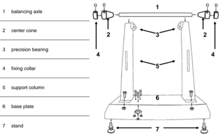 Support pour  equilibrage de pneus de motos