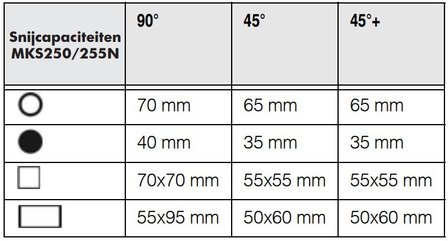 Tronconneuse -  250 / 275 MKS250N, 83kg