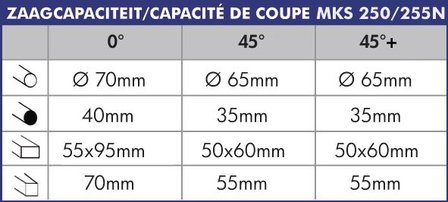 Diametre de la scie a decouper 250 mm 3x400V