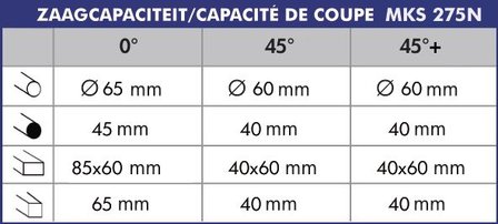 Tronconneuse  275 mm