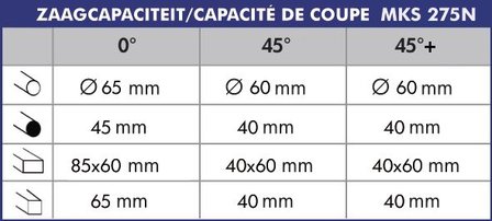 Tronconneuse  275 mm