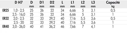 Jeu complet de pinces er din6499 SSER32 -1,64kg