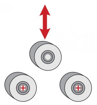 Cintreuse motoris&eacute;e &agrave; galets - utilisation horizontale et verticale