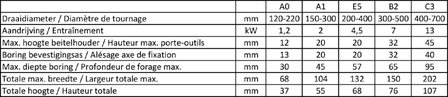 Tourelle porte-outils changement rapide