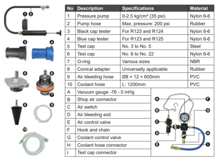 Kit de diagnostic de systeme de refroidissement