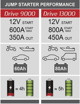 Demarreur booster au lithium drive-13000