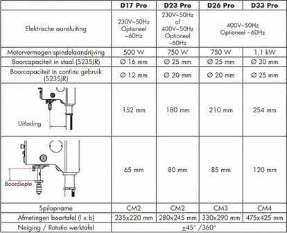 Perceuse d&#039;etabli diameter 16 mm