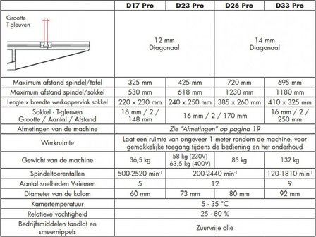 Perceuse d&#039;etabli diameter 16 mm