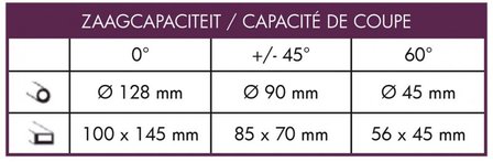 Scie ruban mobile diameter 128mm