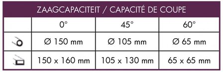 Scie ruban stationnaire - vario diameter 150mm