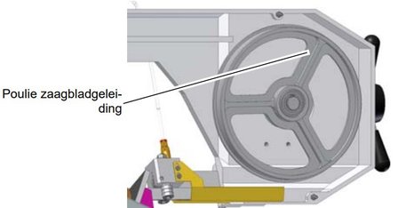 Scie ruban stationnaire diameter 170mm - 400V