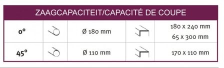 Scie ruban mobile diameter 180 mm - engrenage - 230V