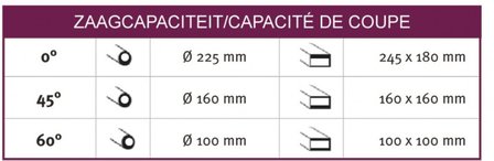 Scie ruban stationnaire diameter 225 mm - 60&deg;