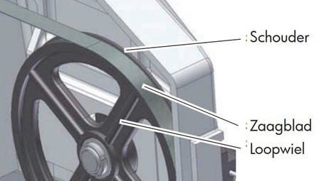 Scie ruban stationnaire vario diameter 225mm