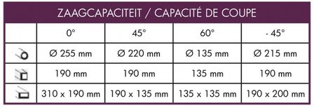 Scie ruban stationnaire diameter 255mm