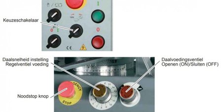 Scie ruban stationnaire diameter 255mm