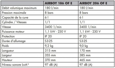 Compresseur sans huile 8 bars - 6 l Aircraft AIRBOY 206 OF E Aircraft