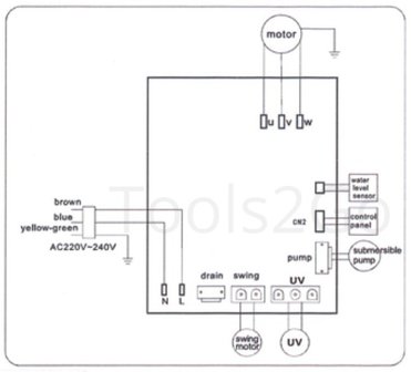 Ventilateur refroidisseur 18000 m&sup3;/h