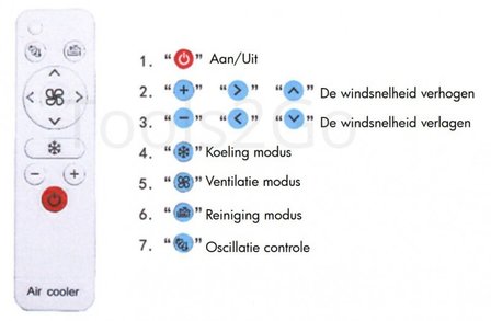 Ventilateur refroidisseur 18000 m&sup3;/h