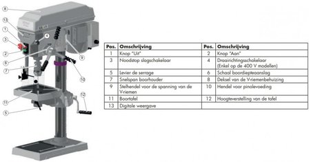 Perceuse a table diametre 25mm - 615x330x1015mm