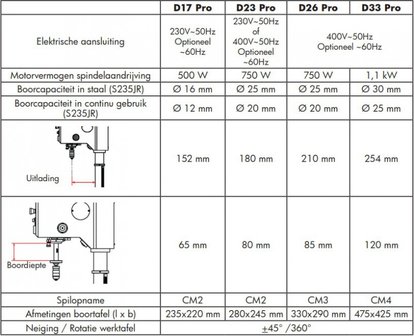 Perceuse a table diametre 25mm - 615x330x1015mm