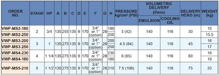 Pompe de refroidissement haute pression a 2 etages, 250 mm, 0,55kw, 400v