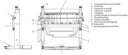 Banc de cintrage 1020mm - lame superieure segmentee