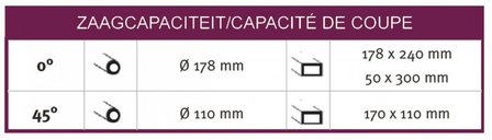 Scie ruban mobile diametre 178 mm - cordon / courroie - 230V