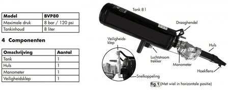 Pistolet de remplissage de pneus