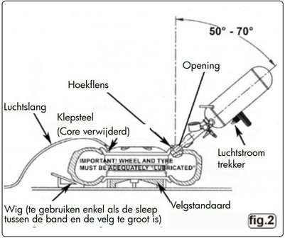 Pistolet de remplissage de pneus