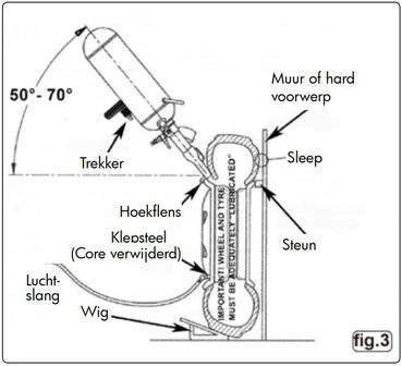 Pistolet de remplissage de pneus