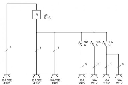 Repartiteur mural 4/16A IP44 3x LS 230V/16 A, 1xFI 40 A 4 poles 30mA