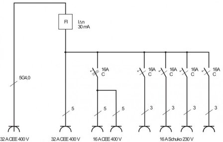 BSV 4 IP44 2m H07RN-F5G4.0 1x32A distributeur de puissance mobile + 2x16A